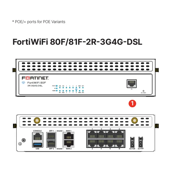 fortiwifi 80f 2r 3g4g dsl dubai