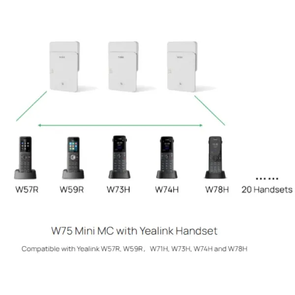 yealink w75minimc uae